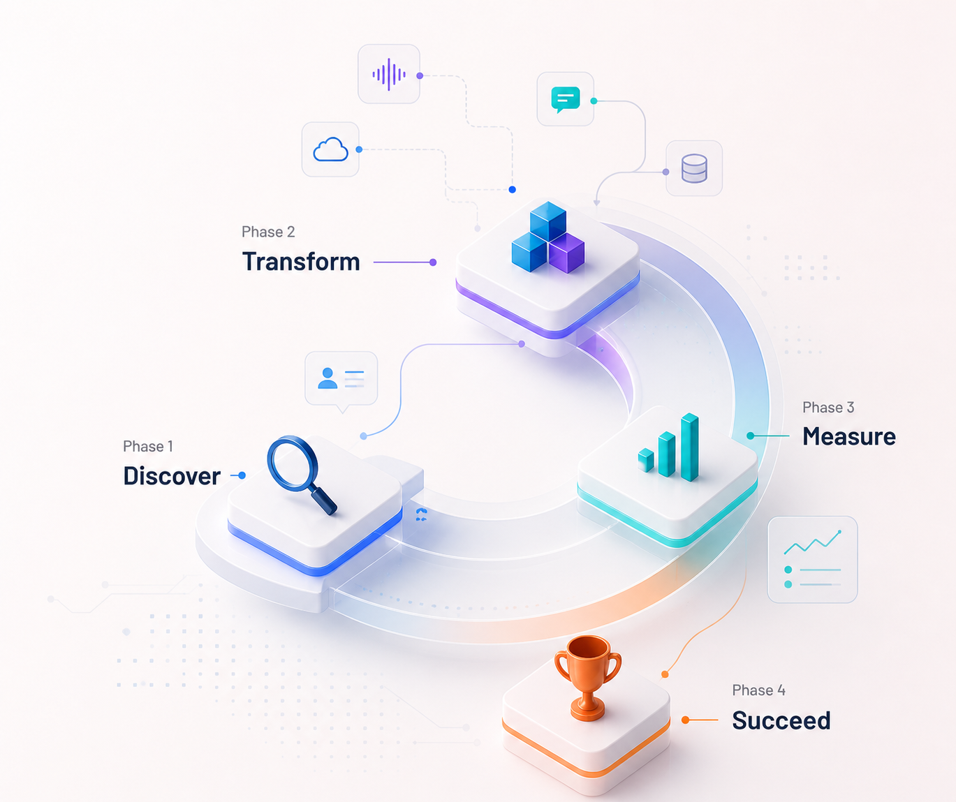 Phase4 Systems — Discover, Transform, Measure, Succeed